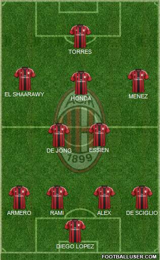 A.C. Milan Formation 2014