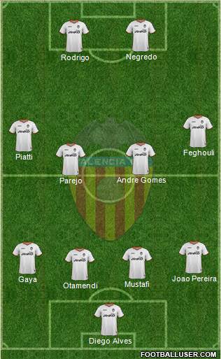 Valencia C.F., S.A.D. Formation 2014