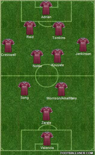 West Ham United Formation 2014