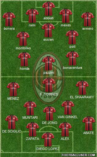 A.C. Milan Formation 2014