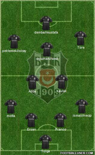Besiktas JK Formation 2014