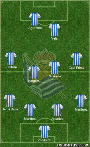 Real Sociedad S.A.D. Formation 2014