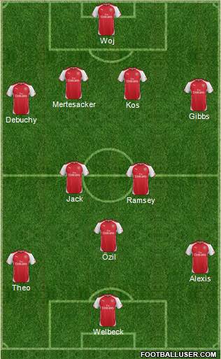 Arsenal Formation 2014