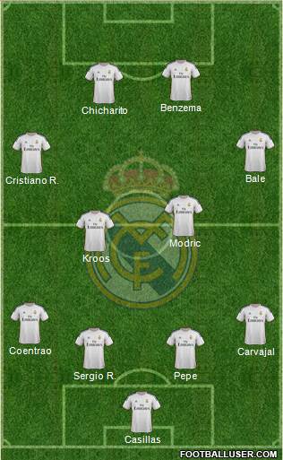 Real Madrid C.F. Formation 2014