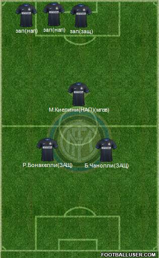 F.C. Internazionale Formation 2014