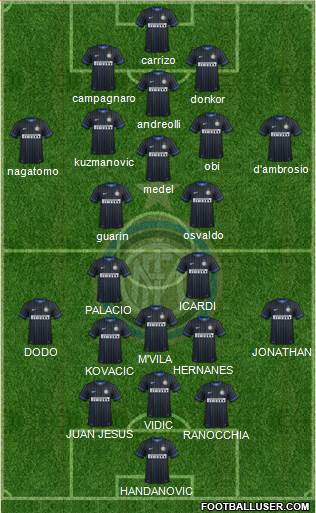 F.C. Internazionale Formation 2014