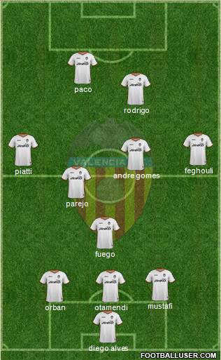 Valencia C.F., S.A.D. Formation 2014
