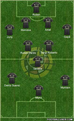 Spain Formation 2014