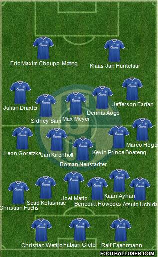 FC Schalke 04 Formation 2014