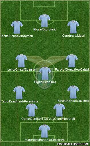 S.S. Lazio Formation 2014