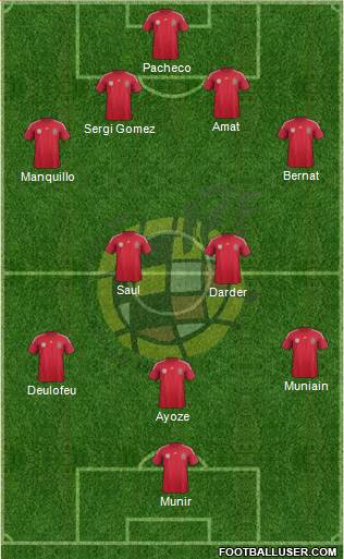 Spain Formation 2014