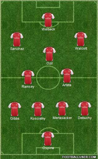 Arsenal Formation 2014
