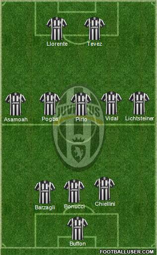 Juventus Formation 2014