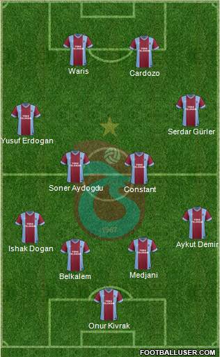 Trabzonspor Formation 2014