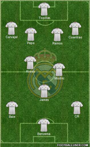 Real Madrid C.F. Formation 2014