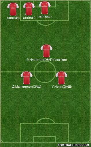 Arsenal Formation 2014