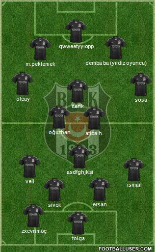 Besiktas JK Formation 2014