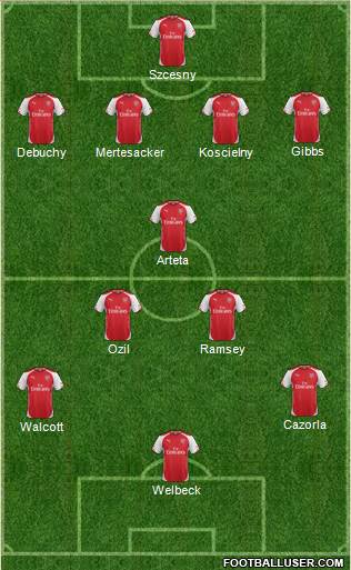 Arsenal Formation 2014