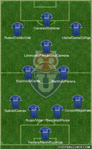 CF Universidad de Chile Formation 2014