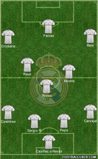 Real Madrid C.F. Formation 2014