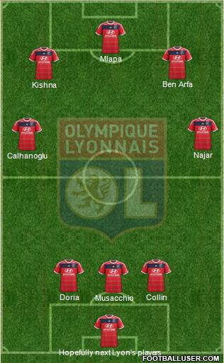 Olympique Lyonnais Formation 2014