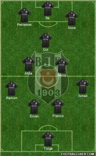 Besiktas JK Formation 2014