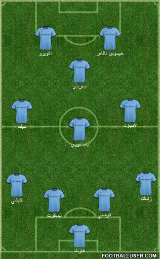 Manchester City Formation 2014