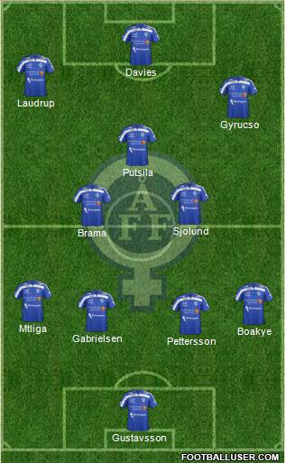 Åtvidabergs FF Formation 2014