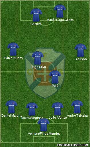 C.F. Os Belenenses - SAD football formation