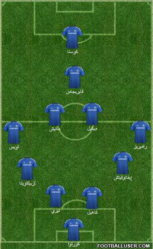Chelsea Formation 2014