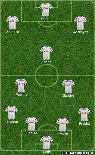 Tottenham Hotspur Formation 2014