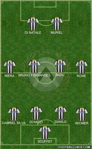 Udinese Formation 2014