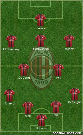 A.C. Milan Formation 2014