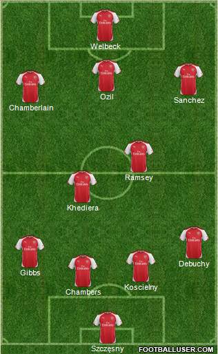 Arsenal Formation 2014
