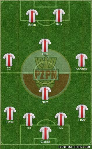 Poland Formation 2014