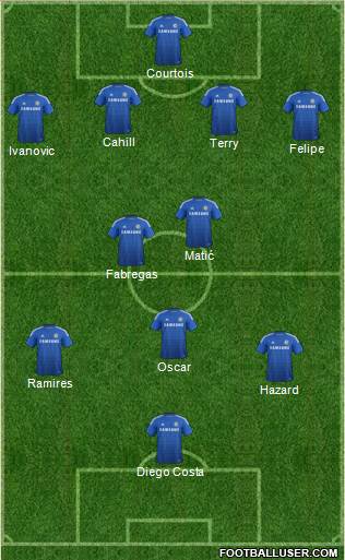 Chelsea Formation 2014