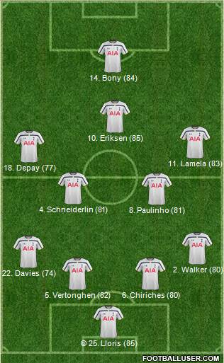 Tottenham Hotspur Formation 2014