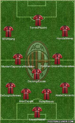 A.C. Milan Formation 2014