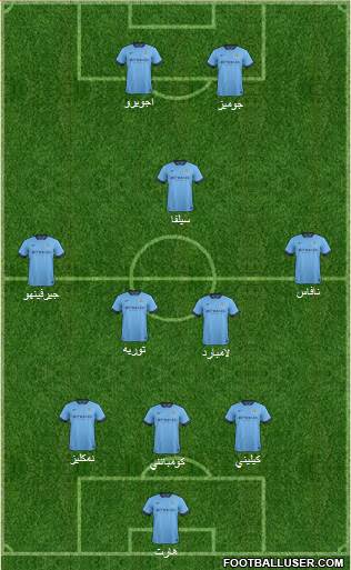 Manchester City Formation 2014