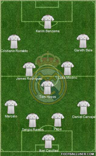 Real Madrid C.F. Formation 2014