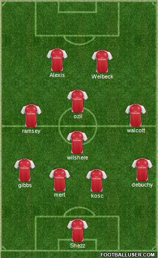 Arsenal Formation 2014