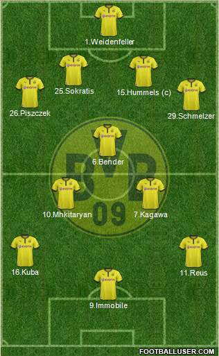 Borussia Dortmund Formation 2014