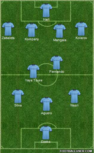 Manchester City Formation 2014
