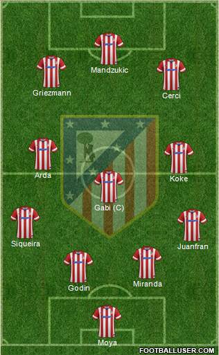 C. Atlético Madrid S.A.D. Formation 2014