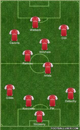 Arsenal Formation 2014