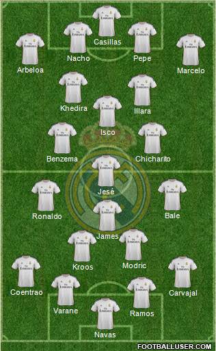 Real Madrid C.F. Formation 2014