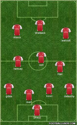 Arsenal Formation 2014
