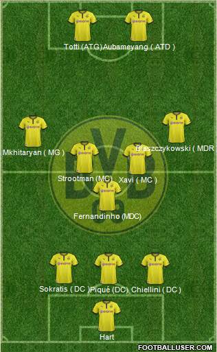 Borussia Dortmund Formation 2014