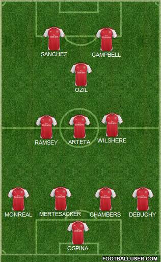 Arsenal Formation 2014