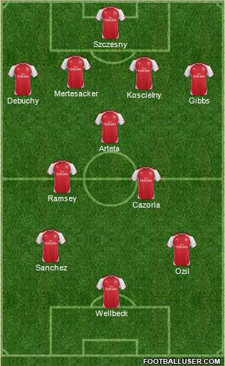 Arsenal Formation 2014